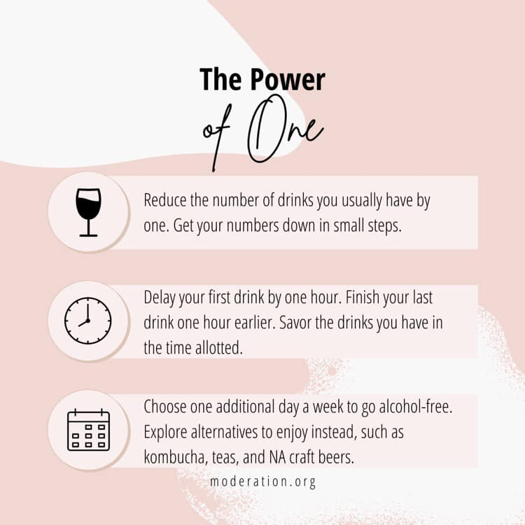 Lesson 3 Tool: The Power of One